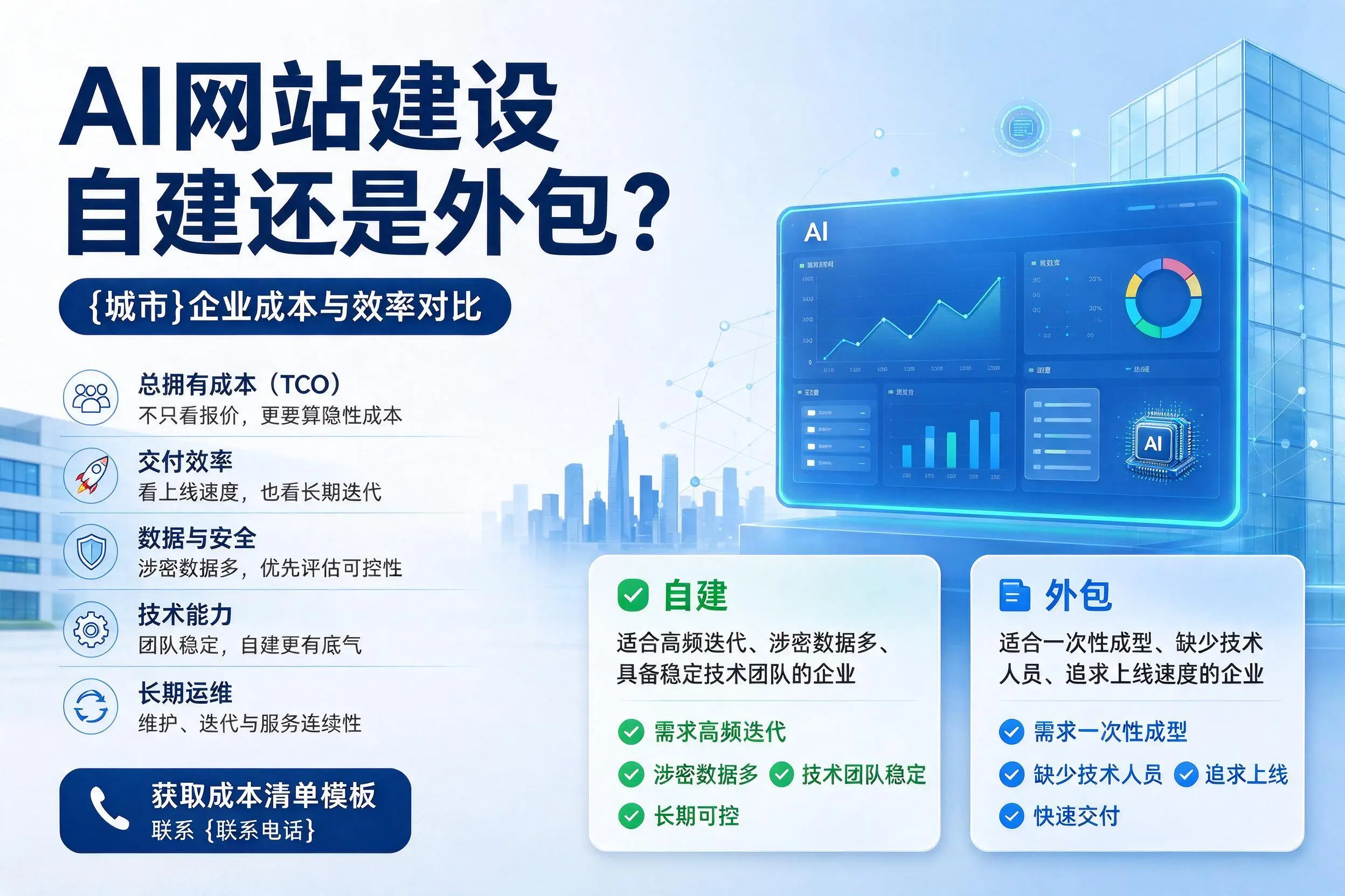 AI网站建设自建还是外包?山西企业成本与效率对比