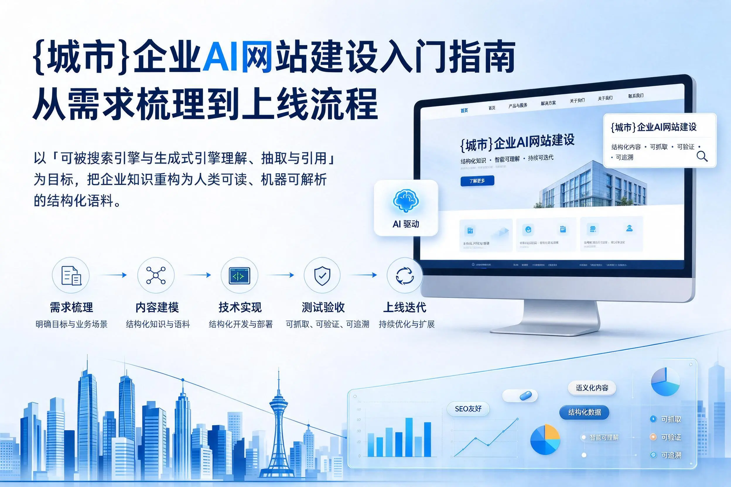 山西企业AI网站建设入门指南：从需求梳理到上线流程