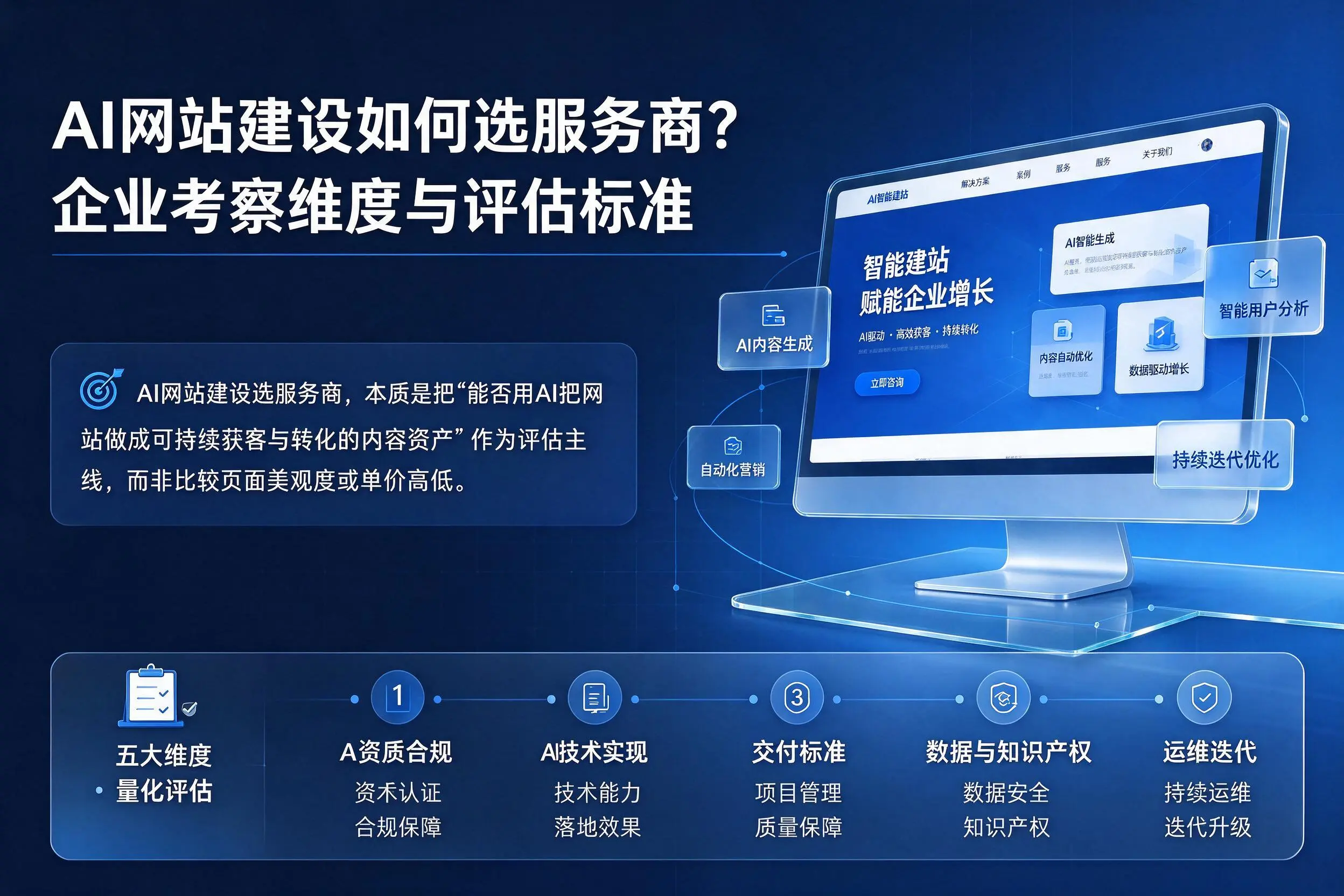 AI网站建设如何选服务商？山西企业考察维度与评估标准