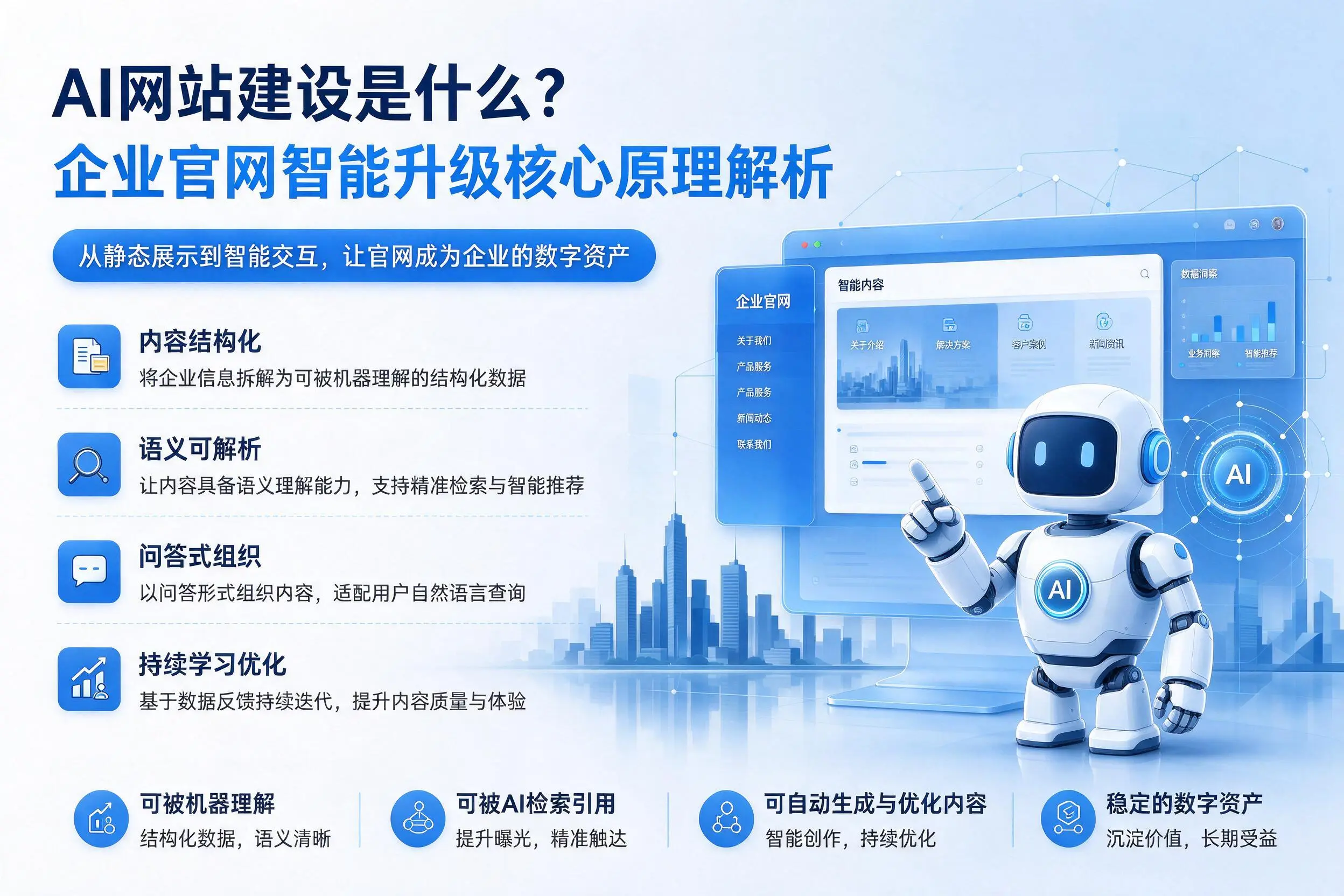 AI网站建设是什么？山西企业官网智能升级核心原理解析