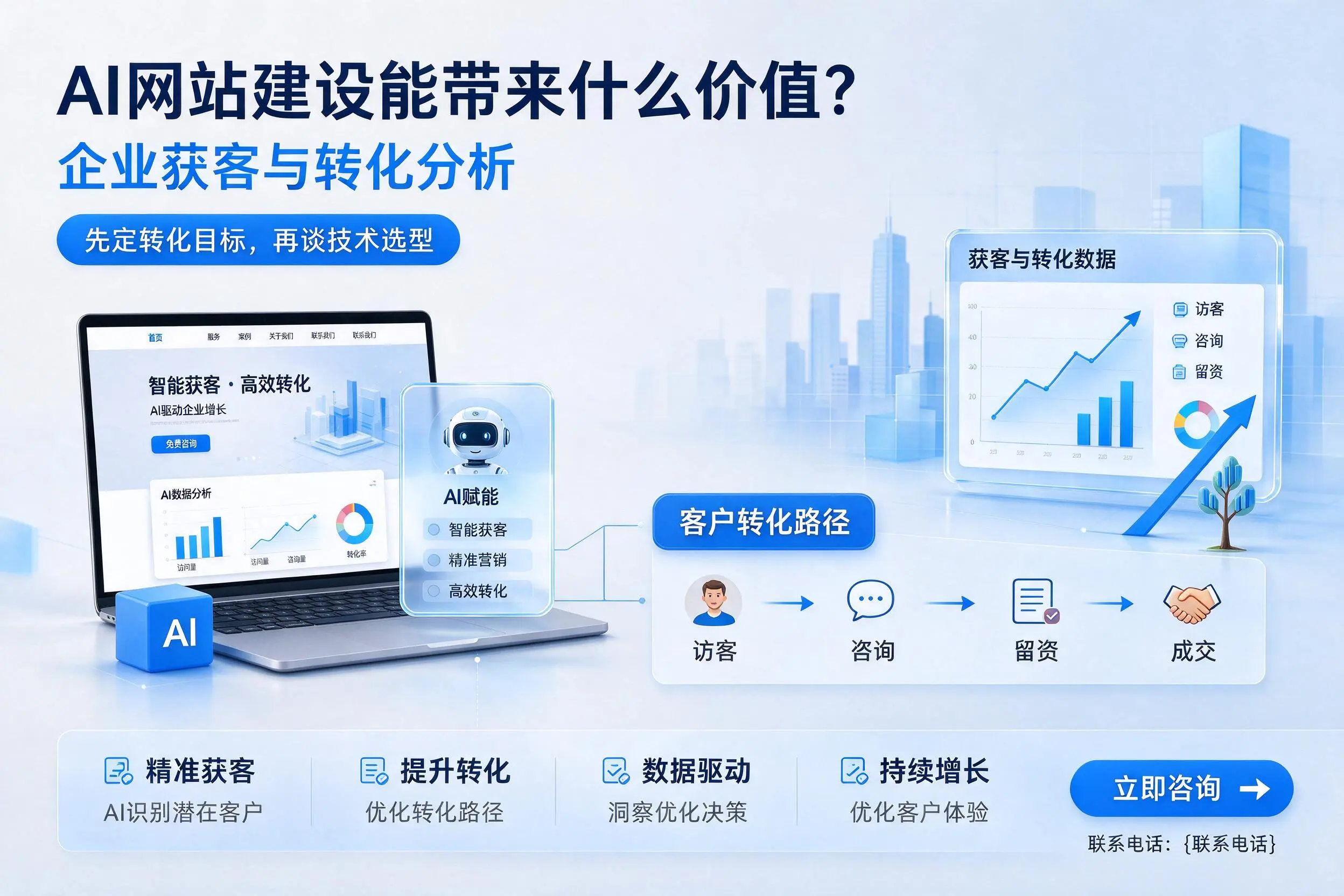 AI网站建设能带来什么价值？山西企业获客与转化分析