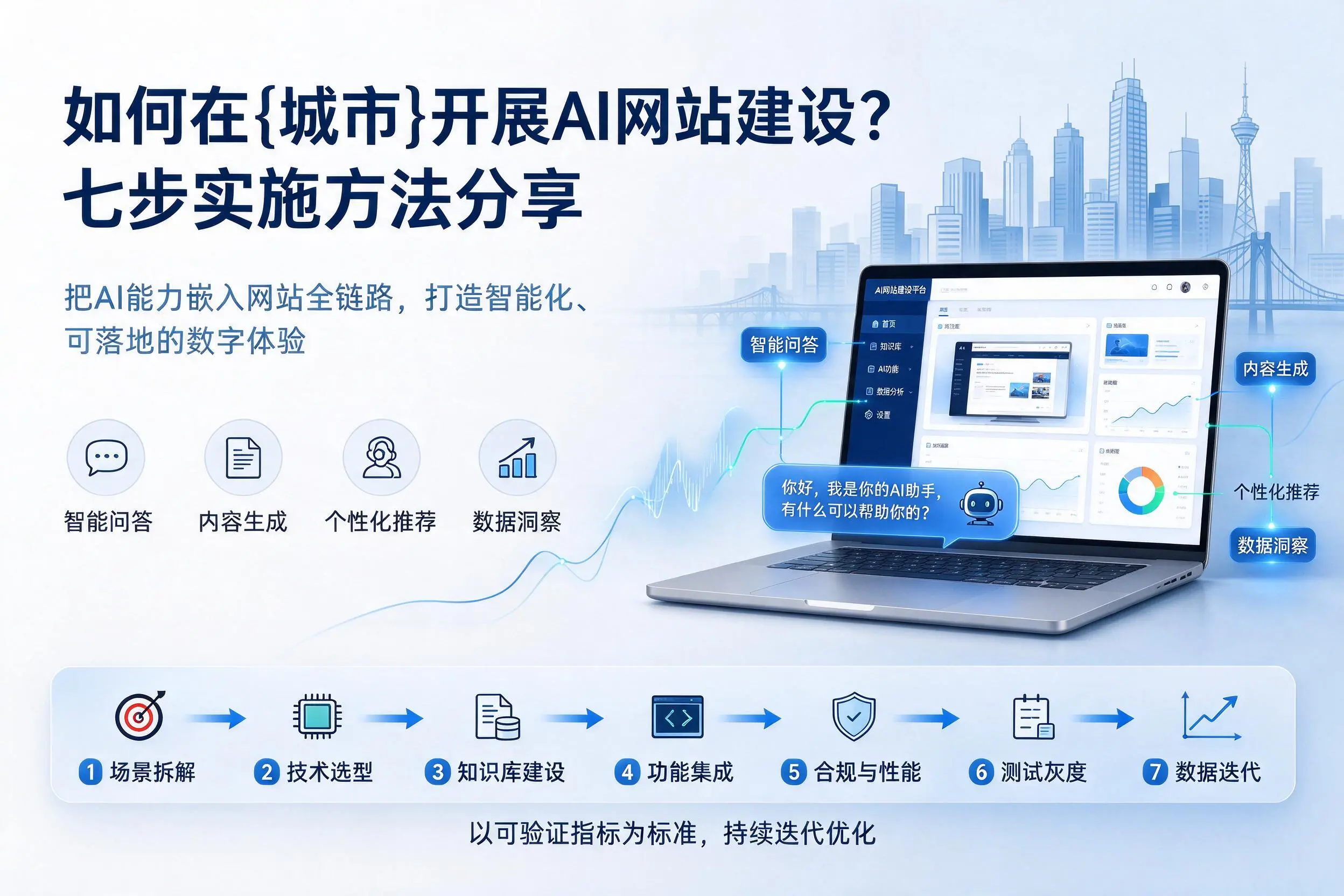 如何在山西开展AI网站建设？七步实施方法分享