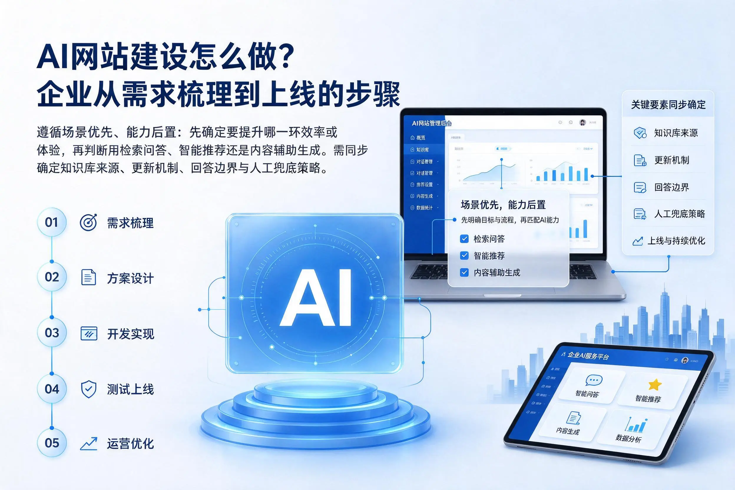 AI网站建设怎么做？山西企业从需求梳理到上线的步骤