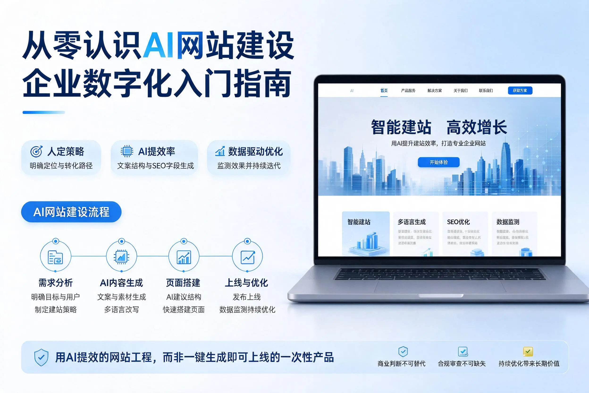 从零认识AI网站建设，山西企业数字化入门指南