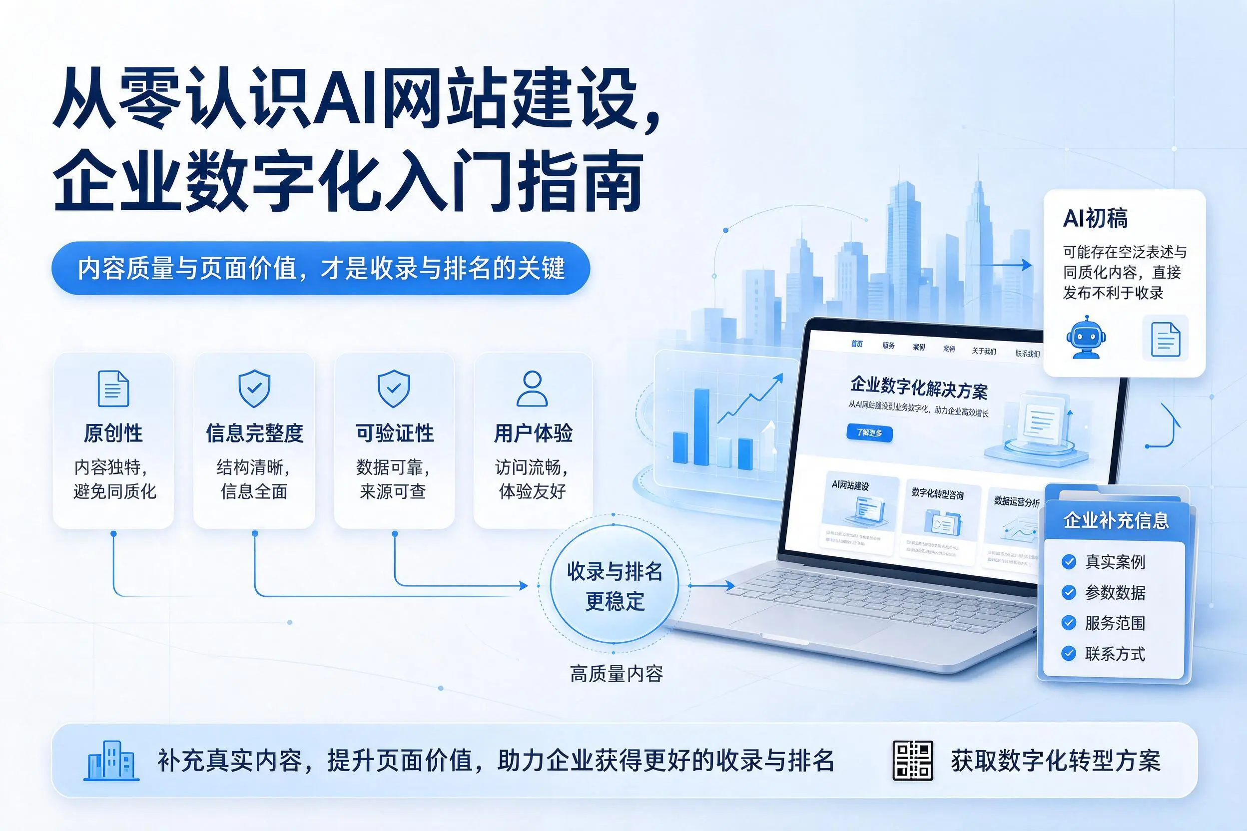 从零认识AI网站建设，山西企业数字化入门指南