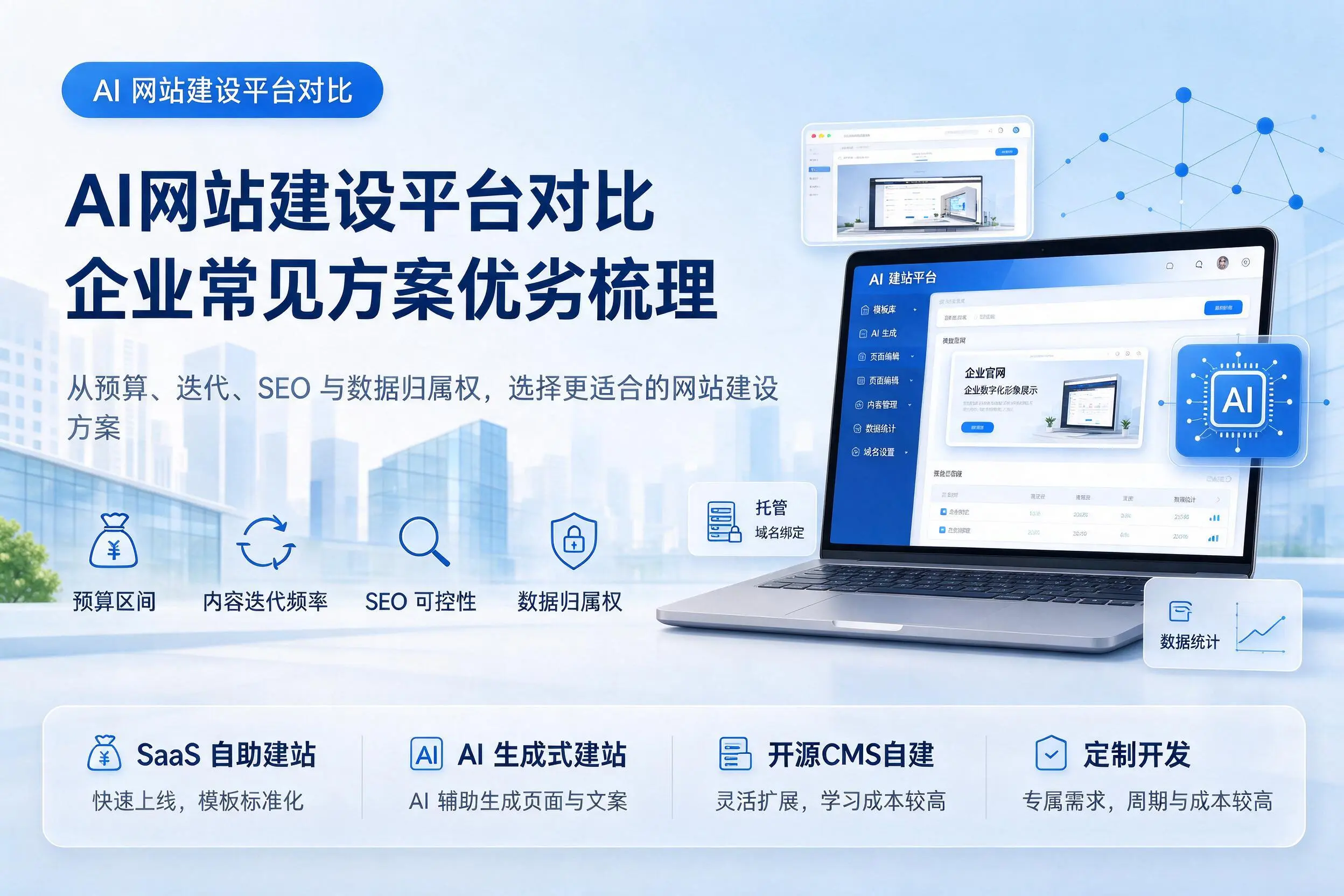 AI网站建设平台对比，山西企业常见方案优劣梳理