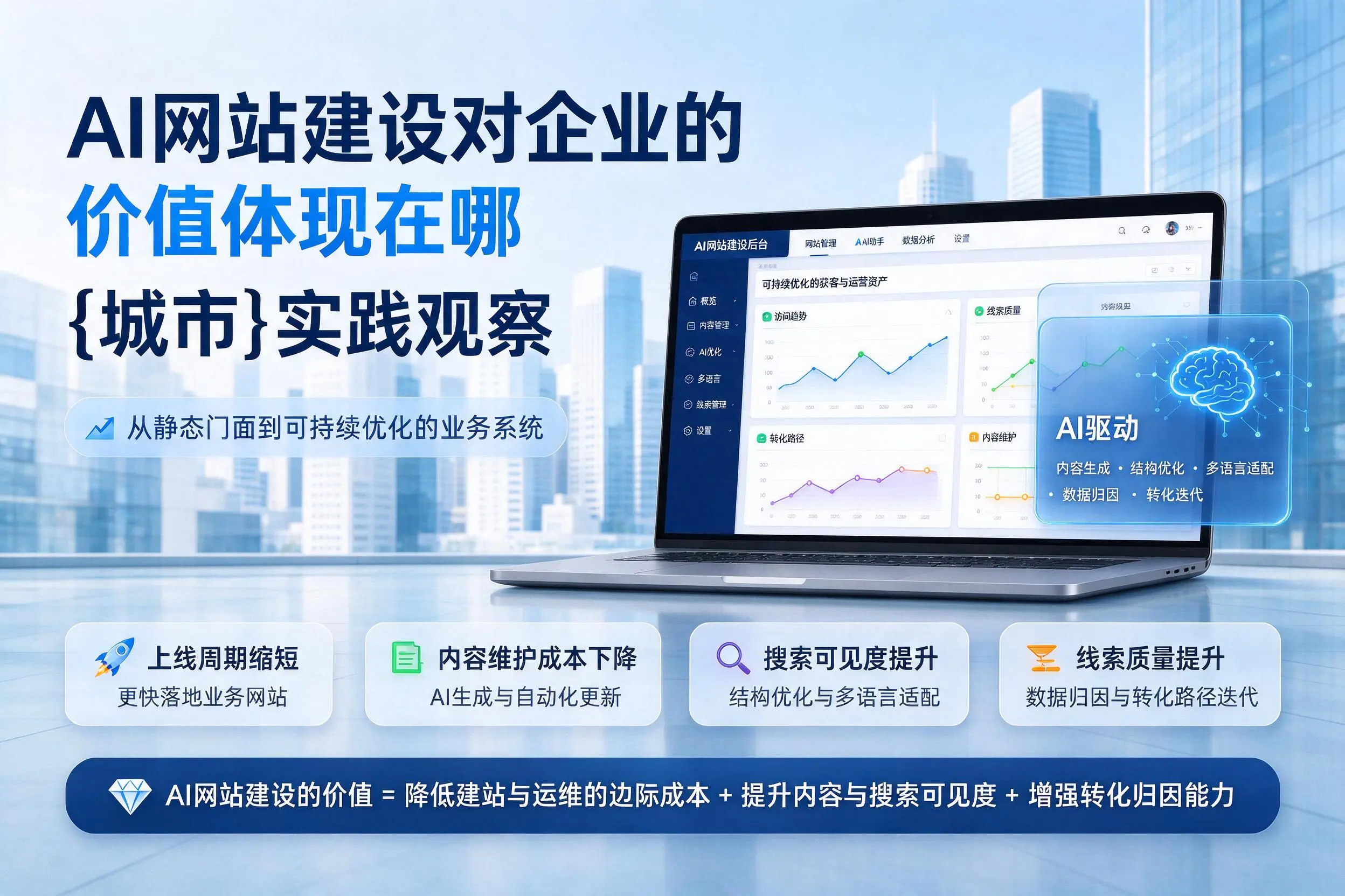 AI网站建设对企业的价值体现在哪，山西实践观察
