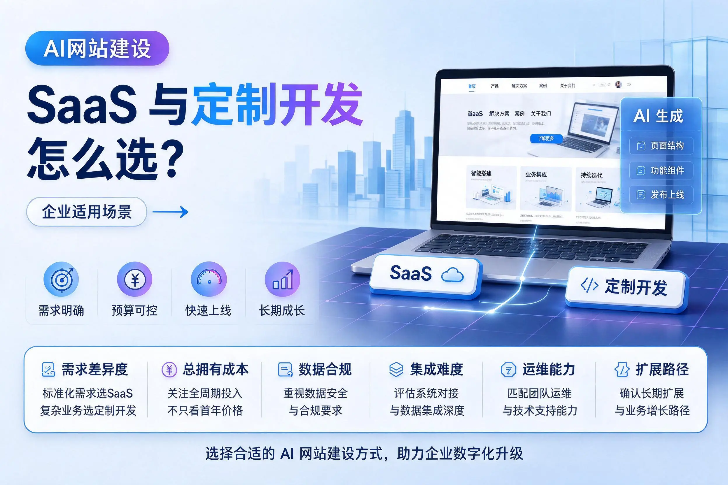AI网站建设SaaS与定制开发怎么选?山西企业适用场景