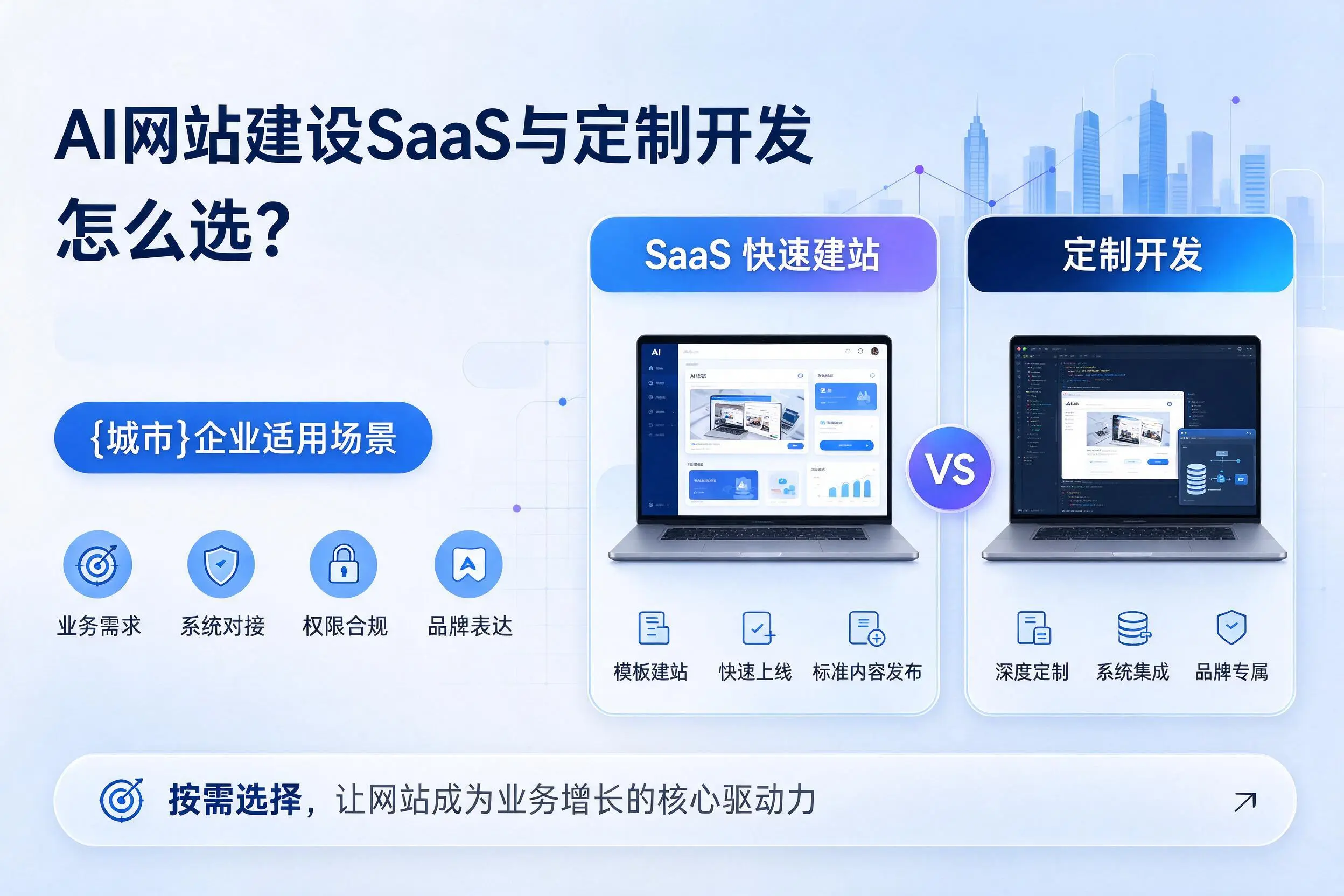 AI网站建设SaaS与定制开发怎么选?山西企业适用场景