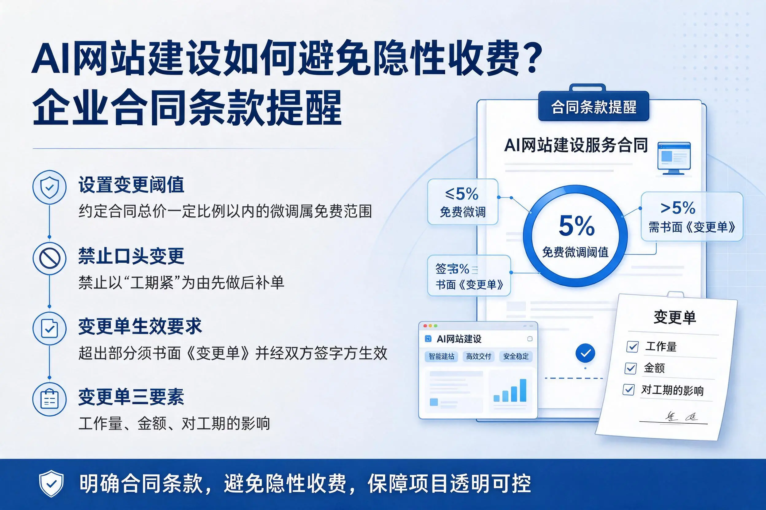 AI网站建设如何避免隐性收费?山西企业合同条款提醒