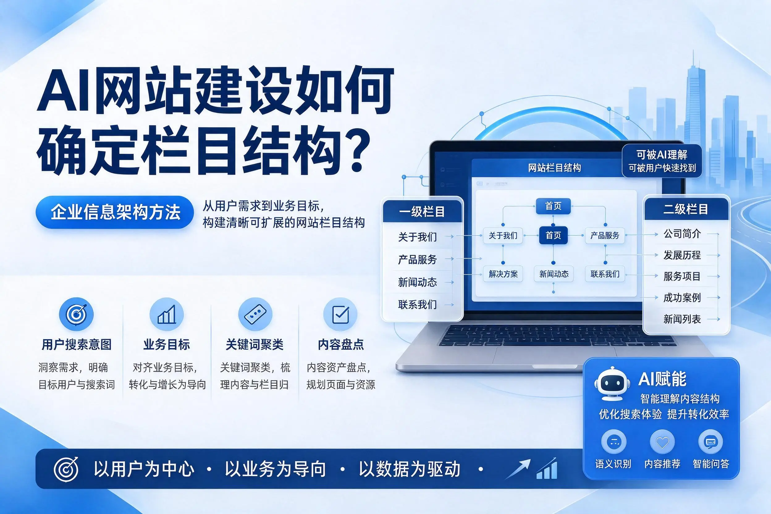 AI网站建设如何确定栏目结构?山西企业信息架构方法
