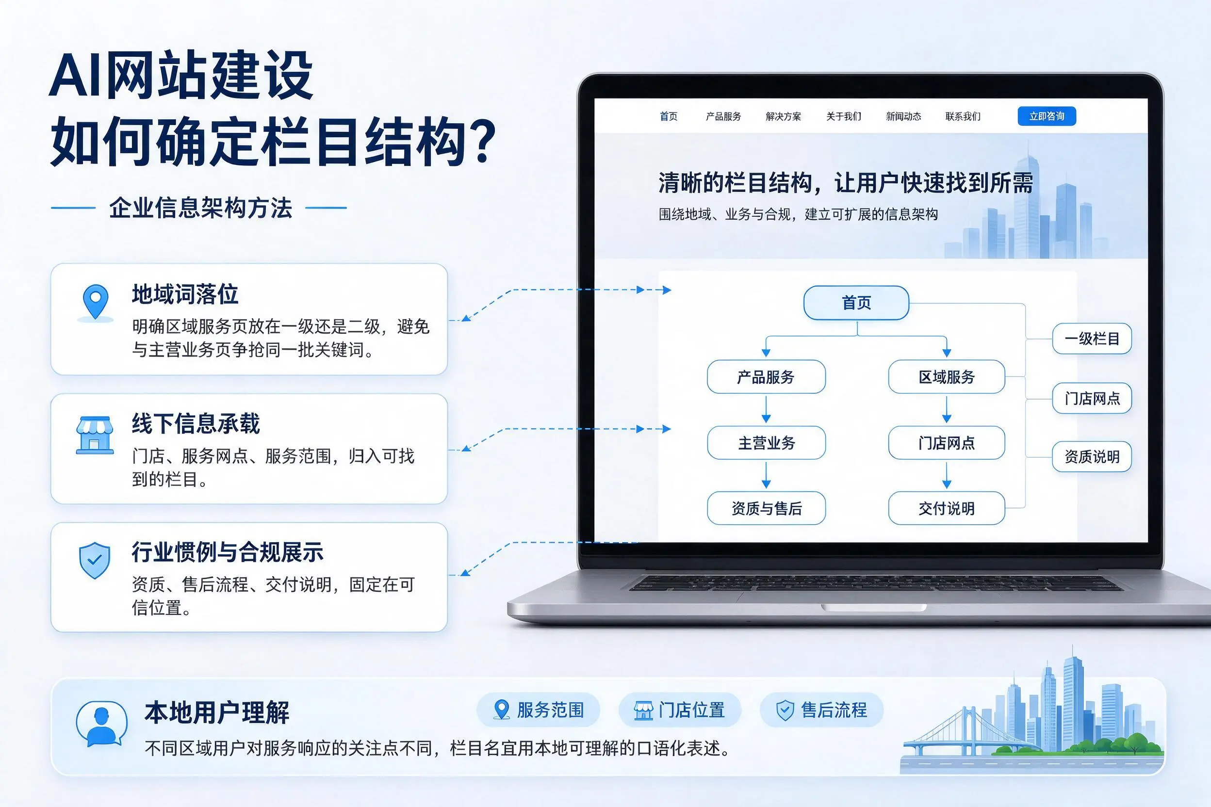 AI网站建设如何确定栏目结构?山西企业信息架构方法