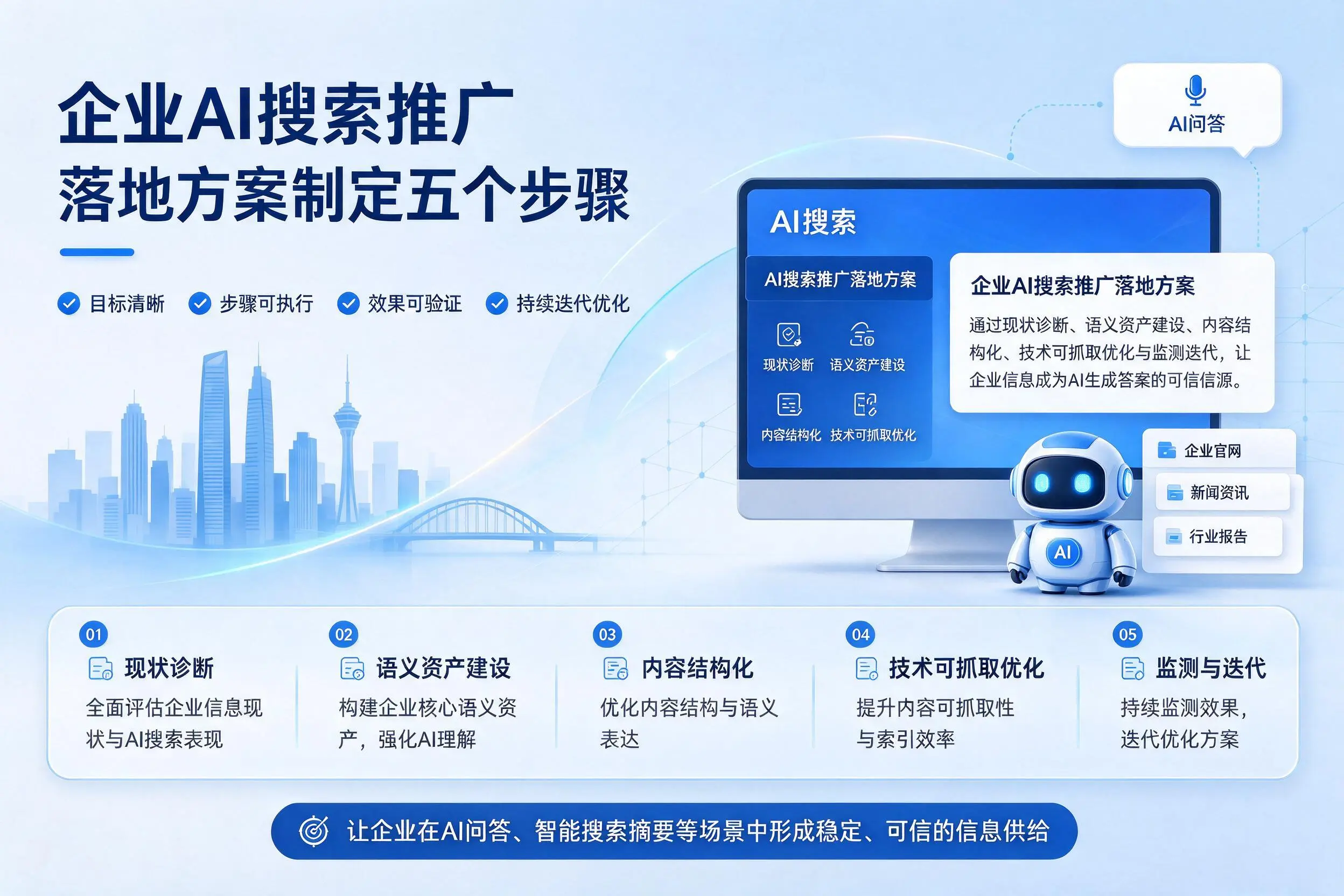 山西企业AI搜索推广落地方案制定五个步骤