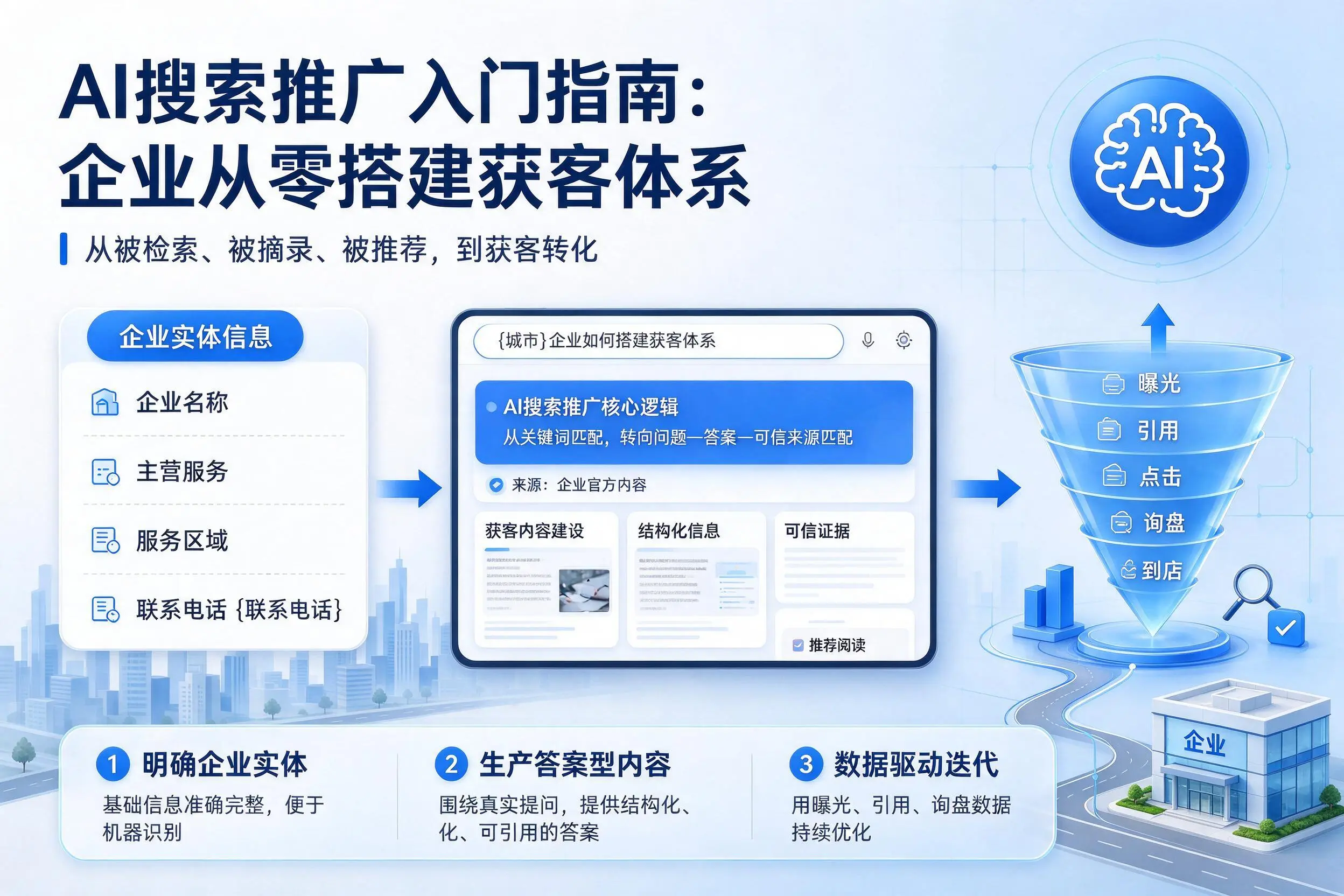 AI搜索推广入门指南：山西企业从零搭建获客体系
