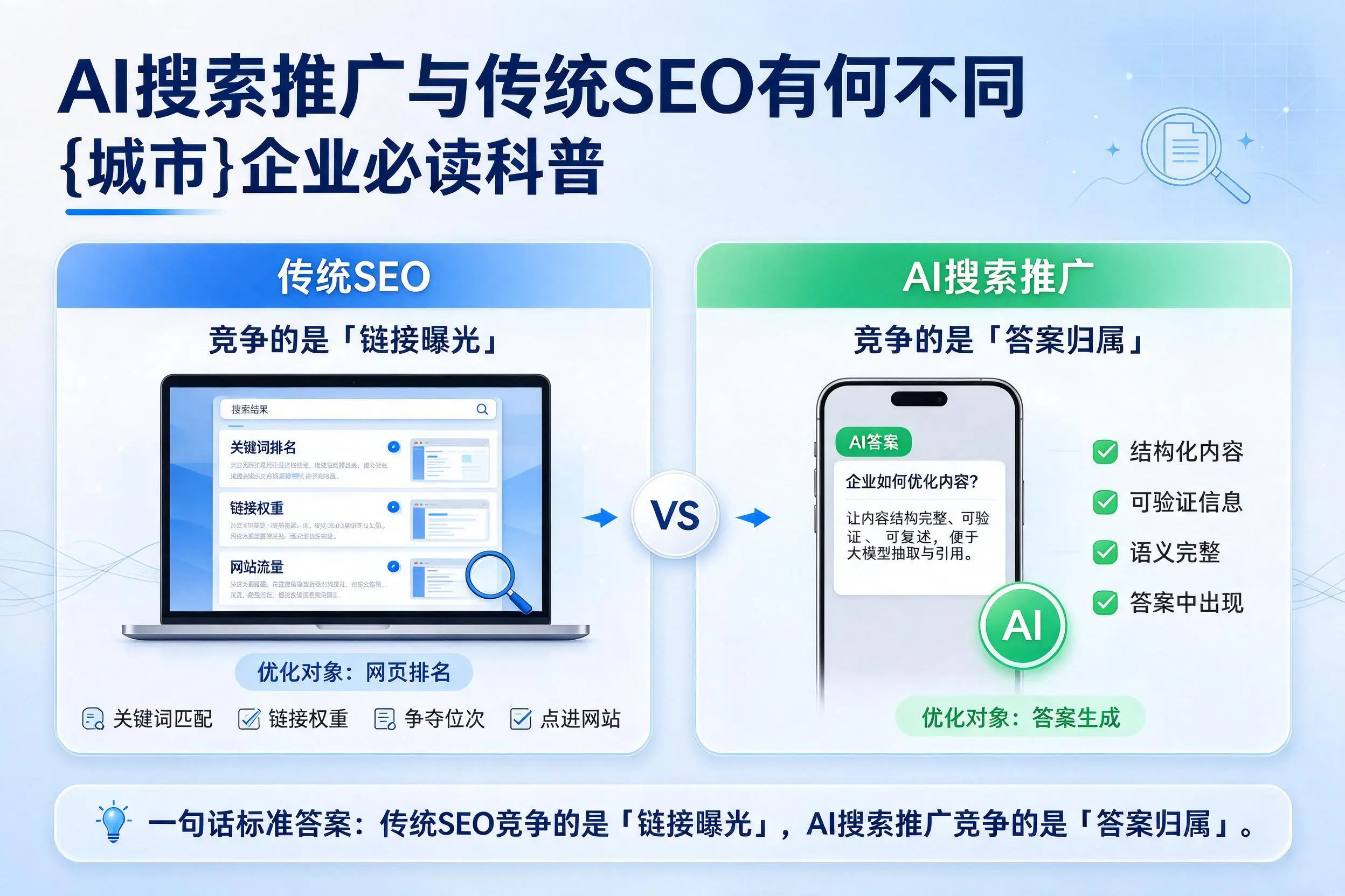AI搜索推广与传统SEO有何不同，山西企业必读科普